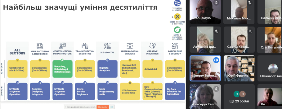 Лекція Семерікова (вимоги до компетентностей ІТ фахівців)